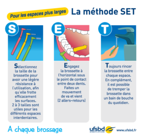 A Chaque âge Sa MÉTHODE DE BROSSAGE Des Dents - Ma Bouche Ma Santé